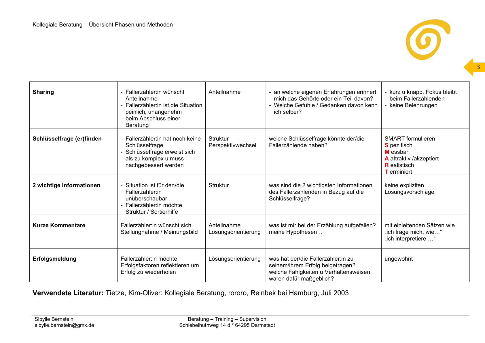AG 2 Megatrends S.21